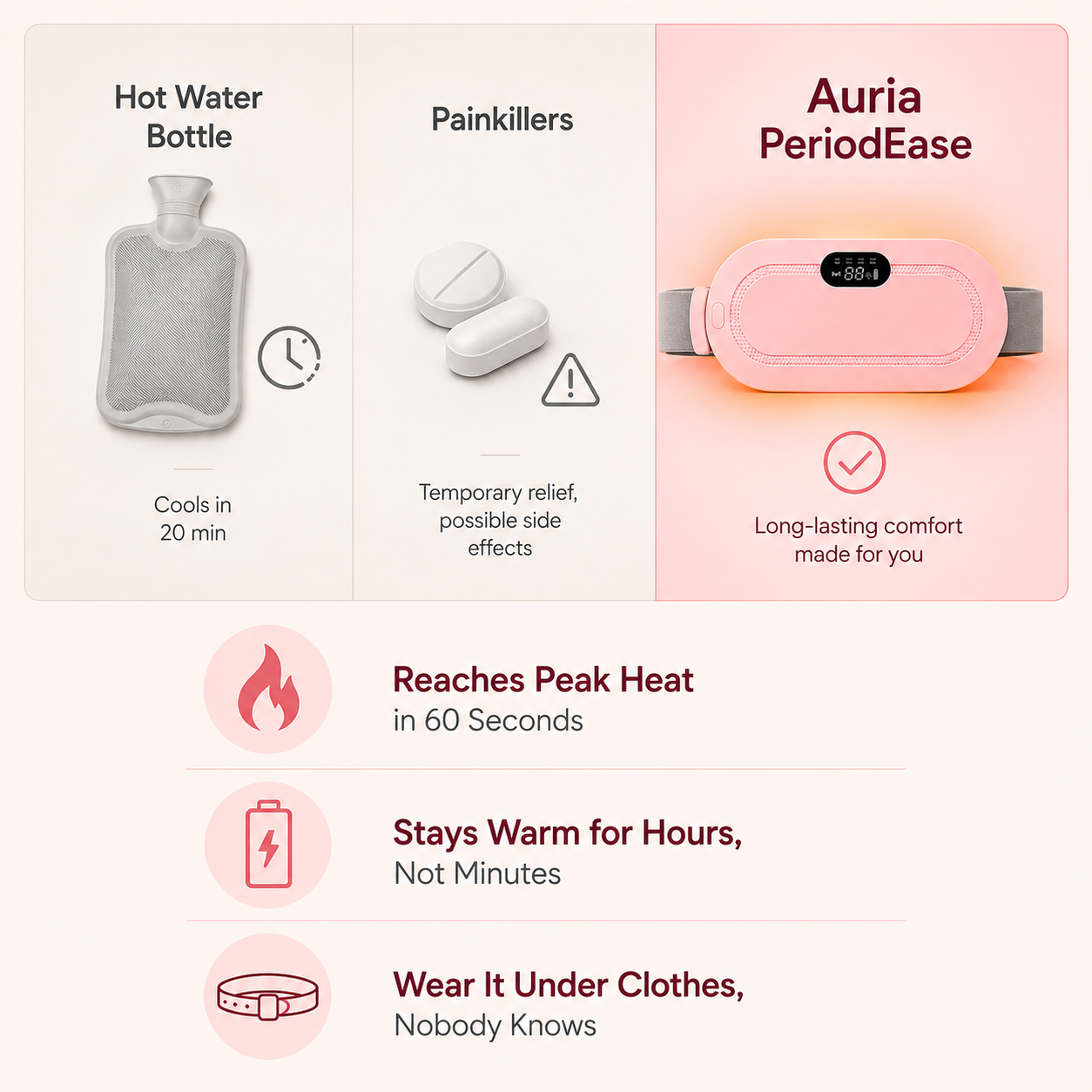 Auria™ PeriodEase